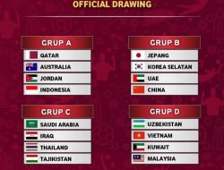 Indonesia Berada di Group Para Juara, di Piala Asia U – 23